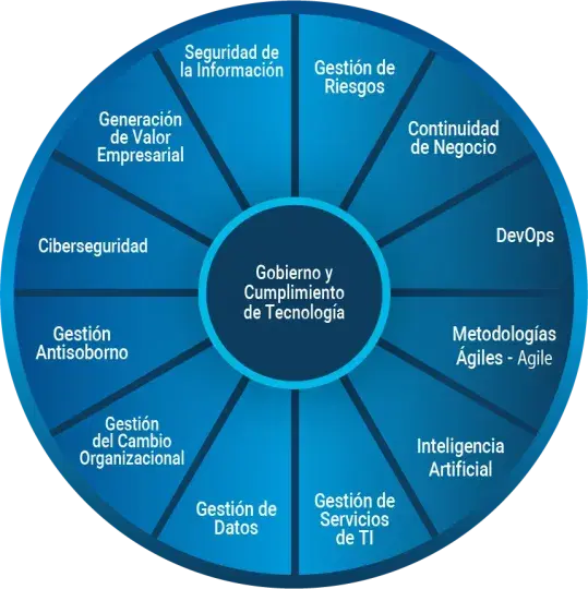 Modelo de Servicios de Gestión de Tecnología Global Lynx Modelo de Servicios de Gestión de Tecnología Global Lynx